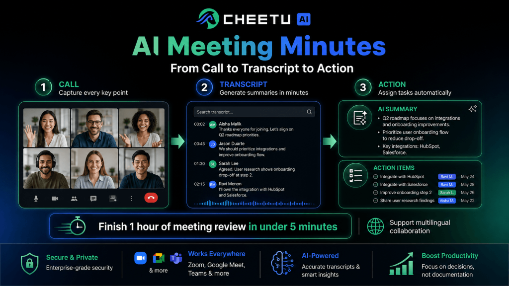 AI Meeting Minutes